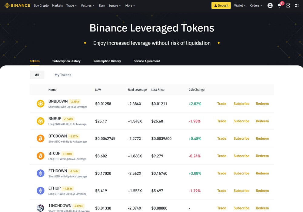 Binance Leveraged Tokens