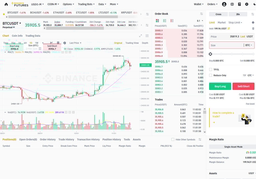 Binance Futures