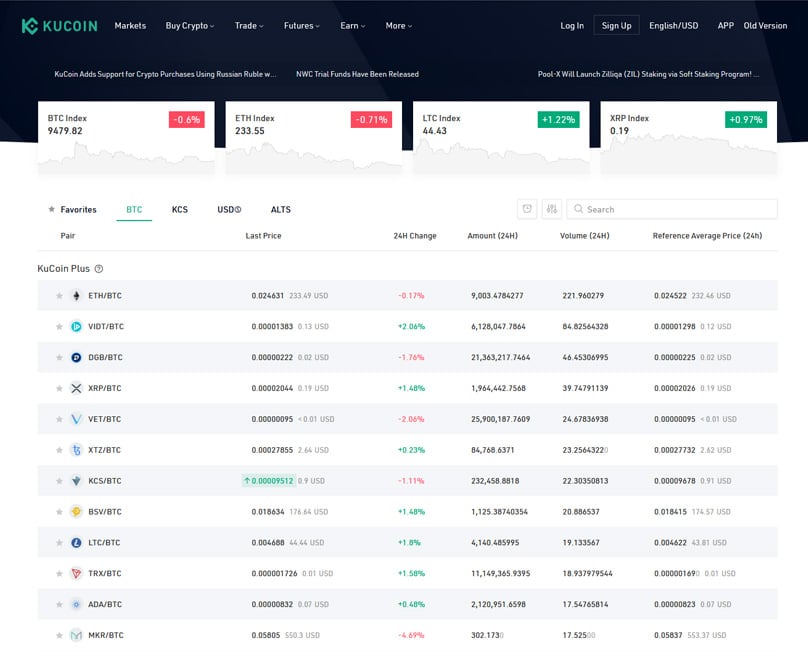 Some of the Kucoin markets