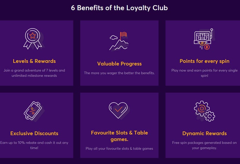 BitCasinos Loyalty Club
