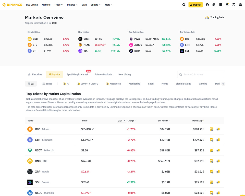 Markets Overview
