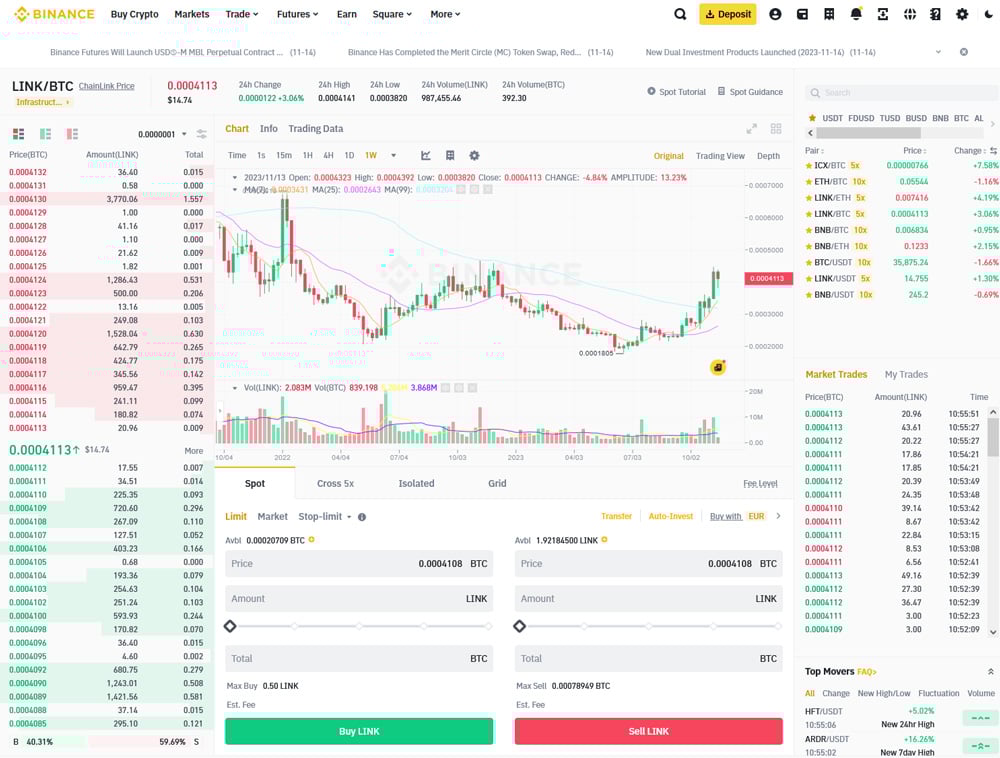 Spot Trading