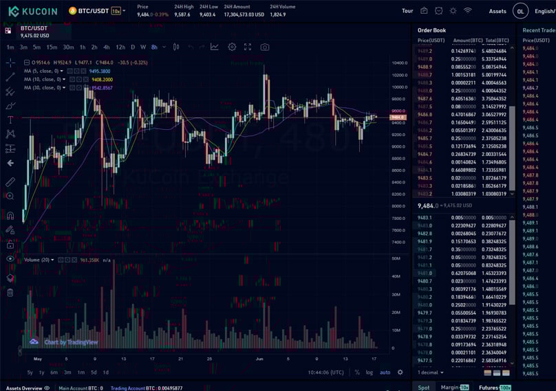 Kucoin Trading Screen