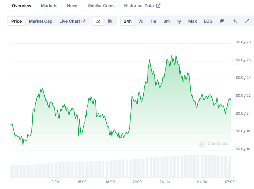 Pepe Price on CoinGecko